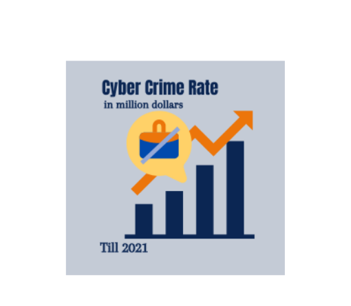 Cyber Crime Rate - SecInfos