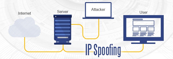 IP Spoofing Attacks