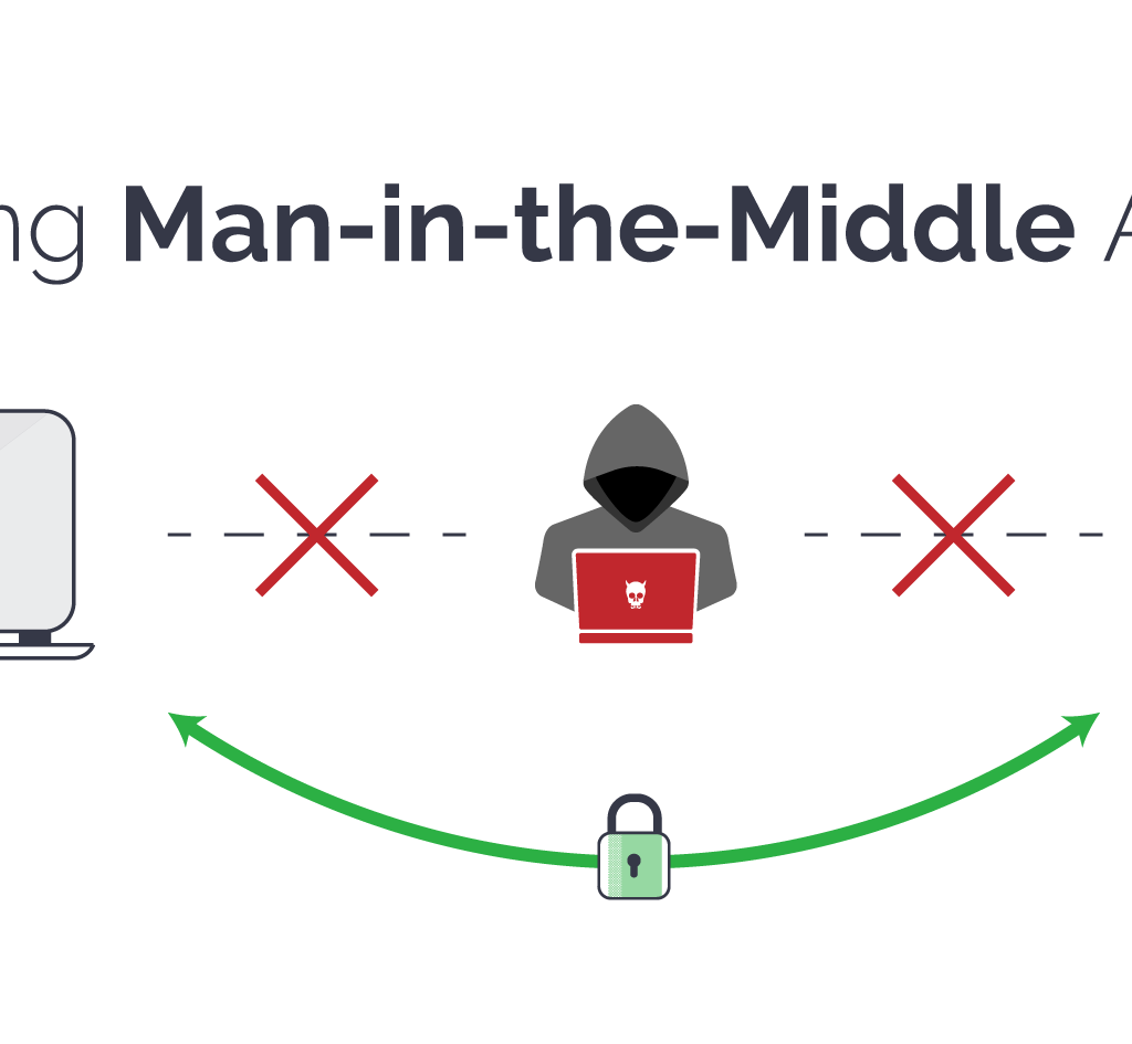 Man-in-the-Middle Attacks